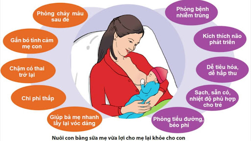 LỢI ÍCH CỦA VIỆC NUÔI CON BẰNG SỮA MẸ